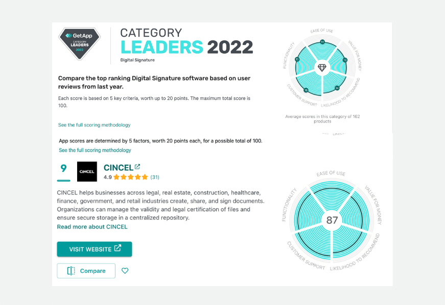 cincel-as-category-leader-2022-getapp-comparison-ranking-easy-of-use-value-for-money-gartner