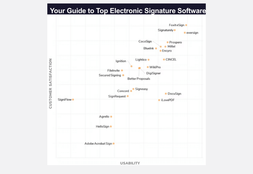 quadrant-frontrunners-top-electronic-signature-software-2022-cincel