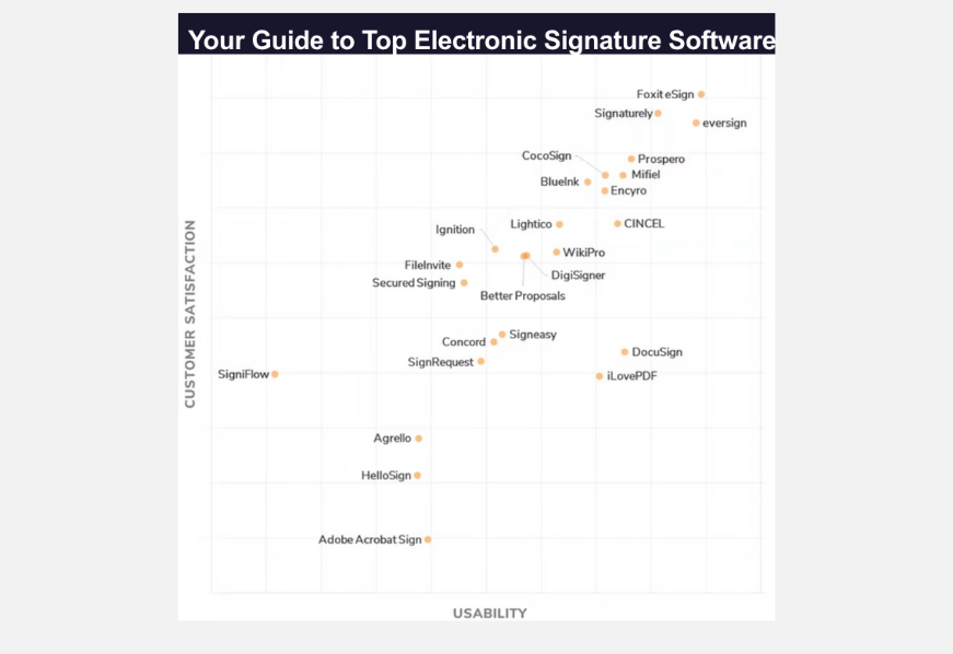 Líder en software de firma digital 2021 por Gartner y G2 CINCEL